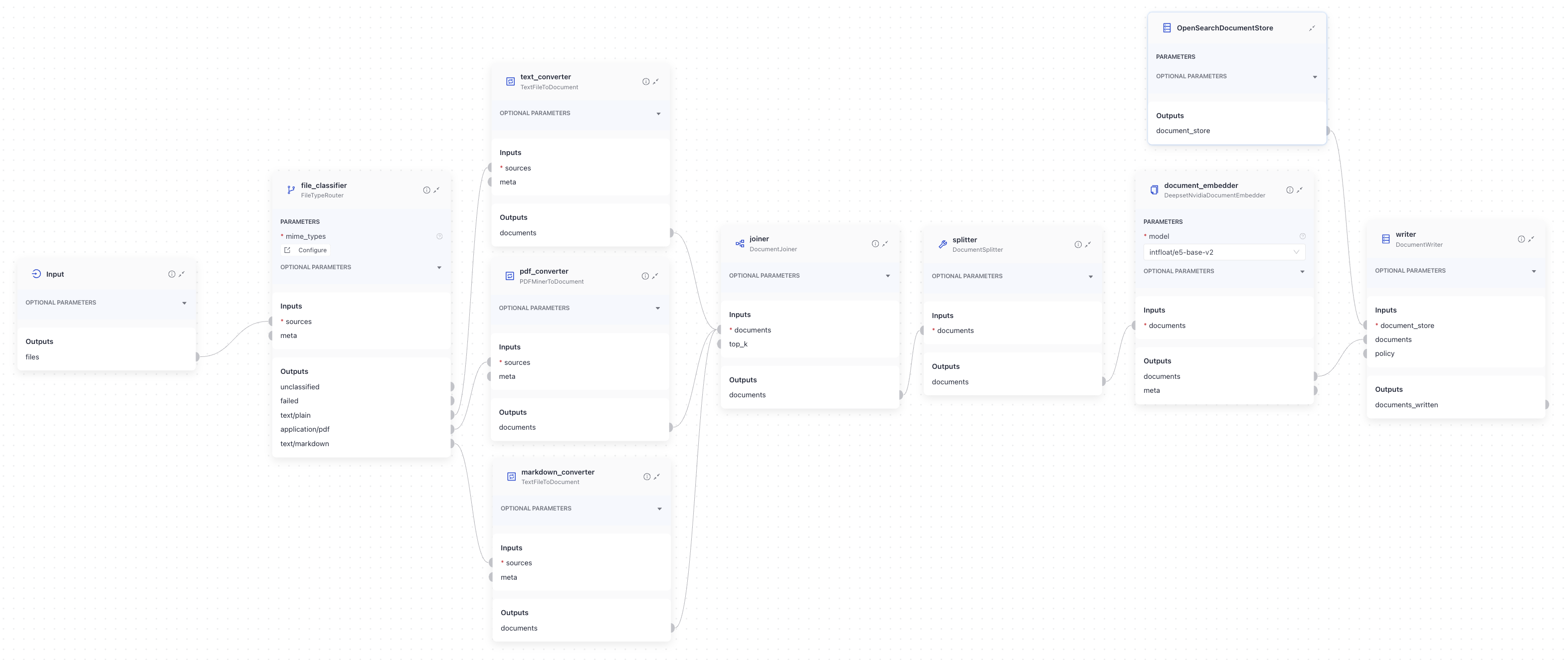 A pipeline with a DocumentJoiner that joins documents from various converters