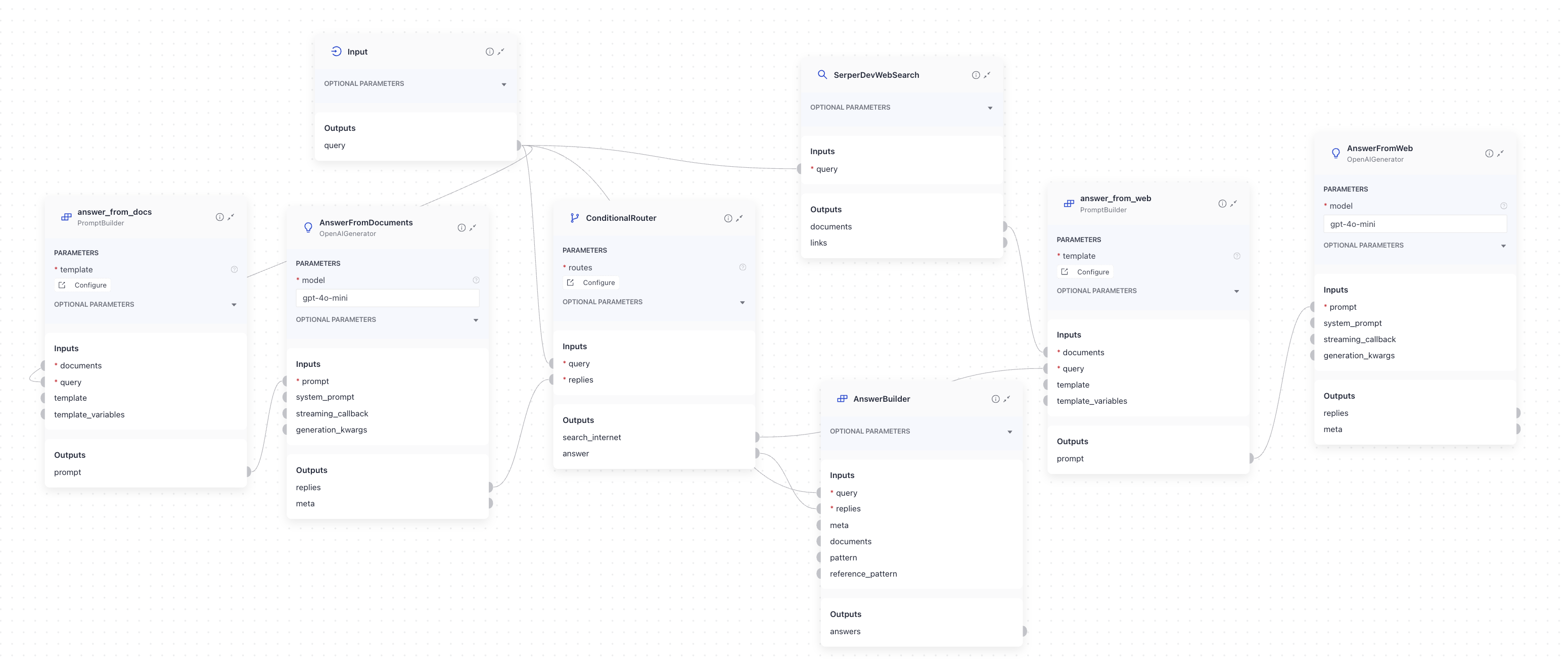 A pipeline with conditional router