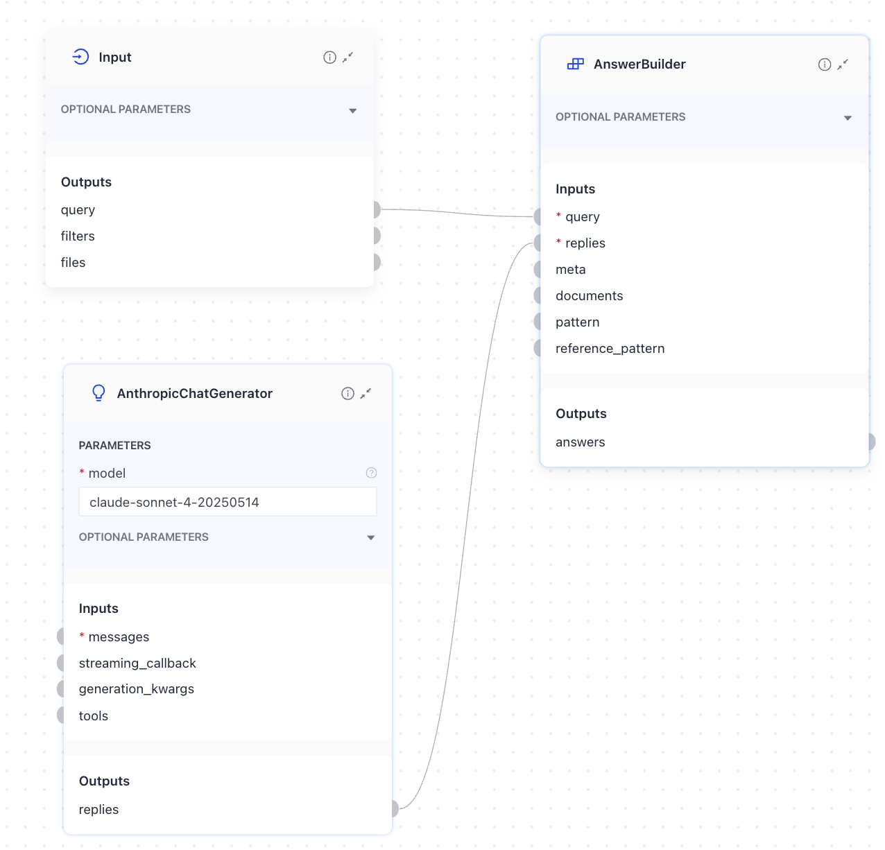 ChatGenerator and Input connected directly to AnswerBuilder]