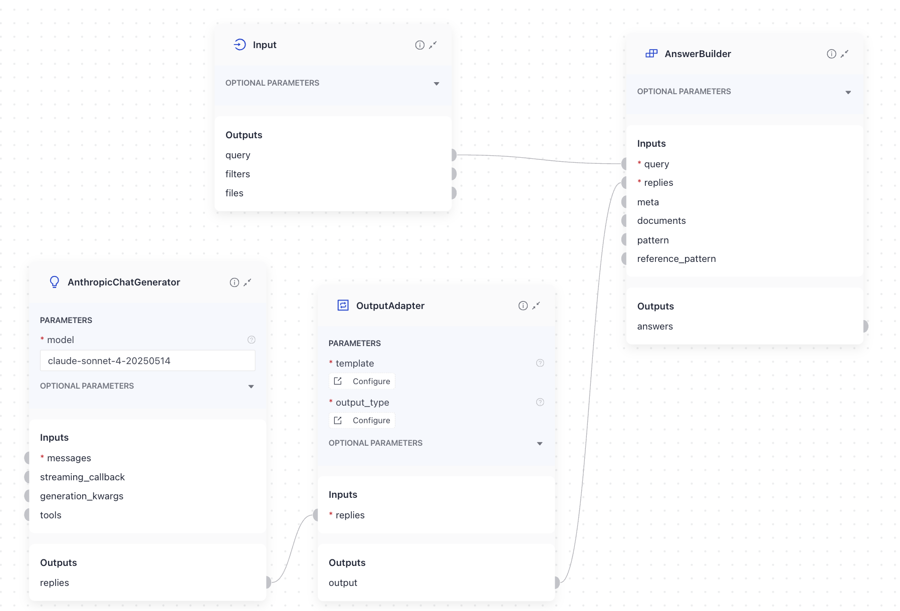 ChatGenerator connected to DeepsetAnswerBuilder through OutputAdaptert