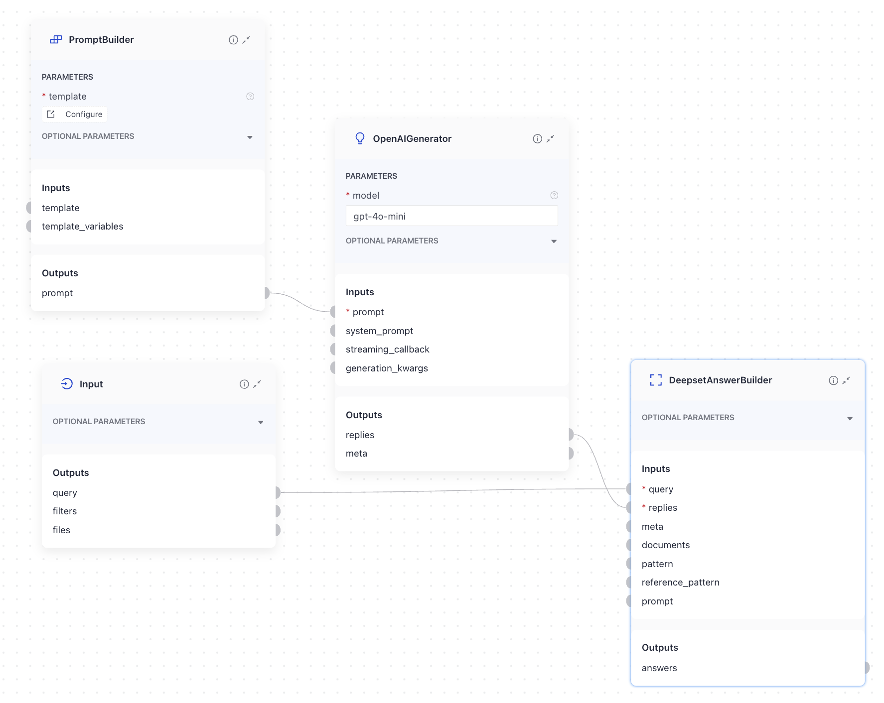 Query, generator, and prompt builder connected to deepset answer builder