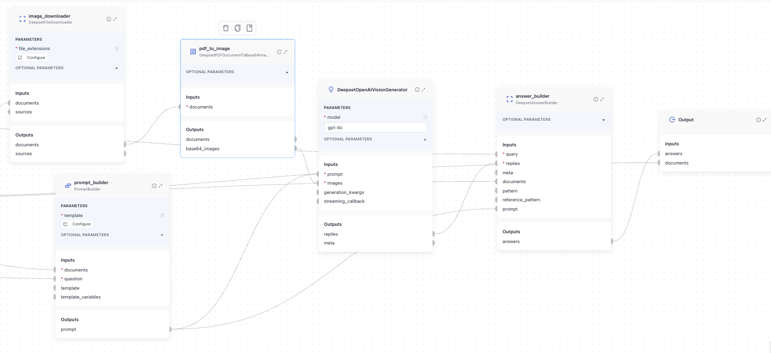 The generator in a pipeline in Pipeline Builder