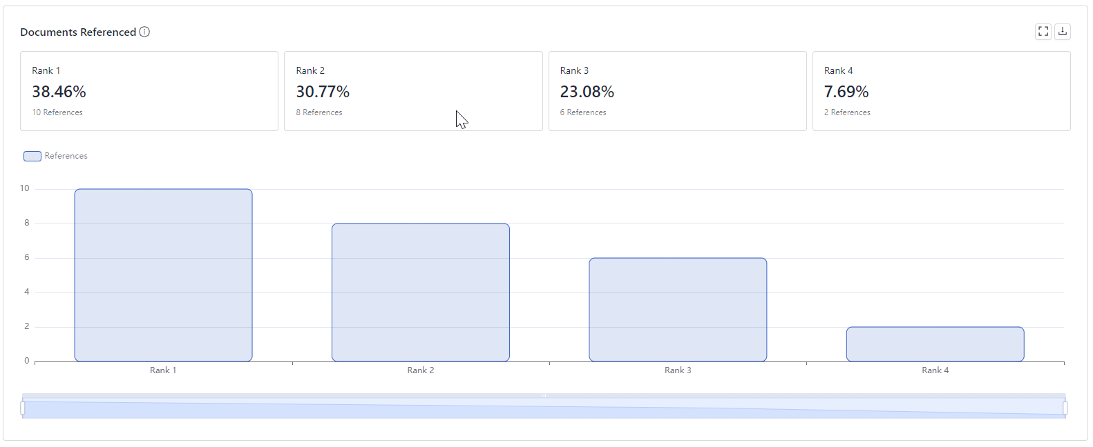 Documents referenced view with rank and references