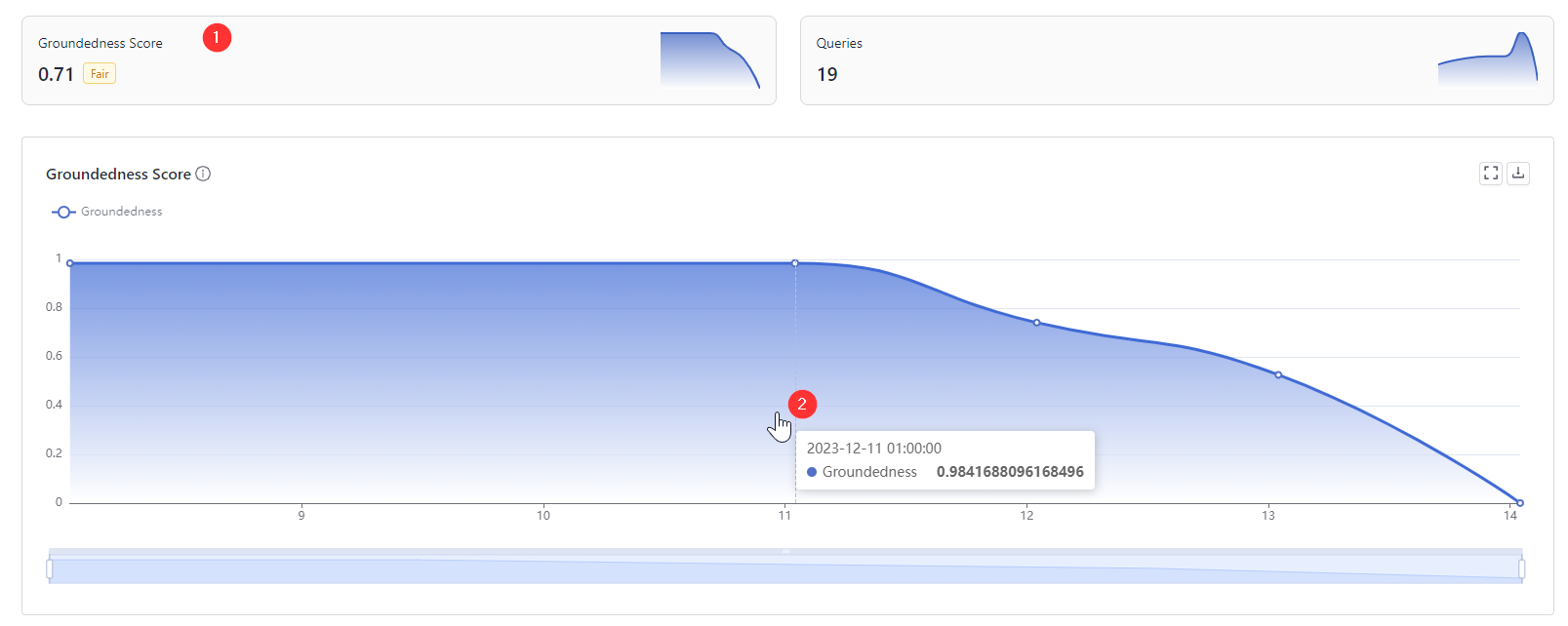 Groundedness score view