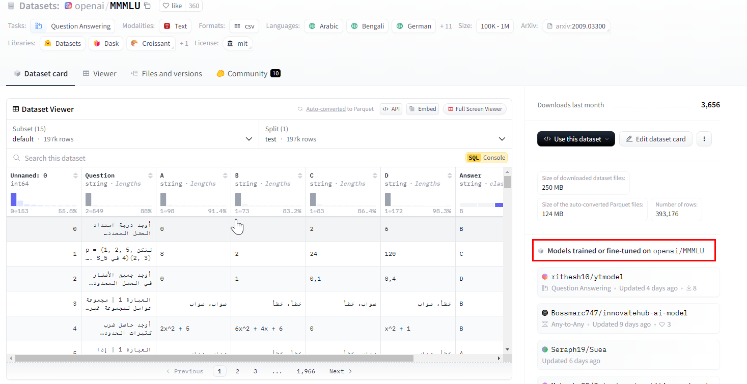 Hugging Face dataset preview page with the models trained on this dataset displayed on the right and the leaderboard button underscored.