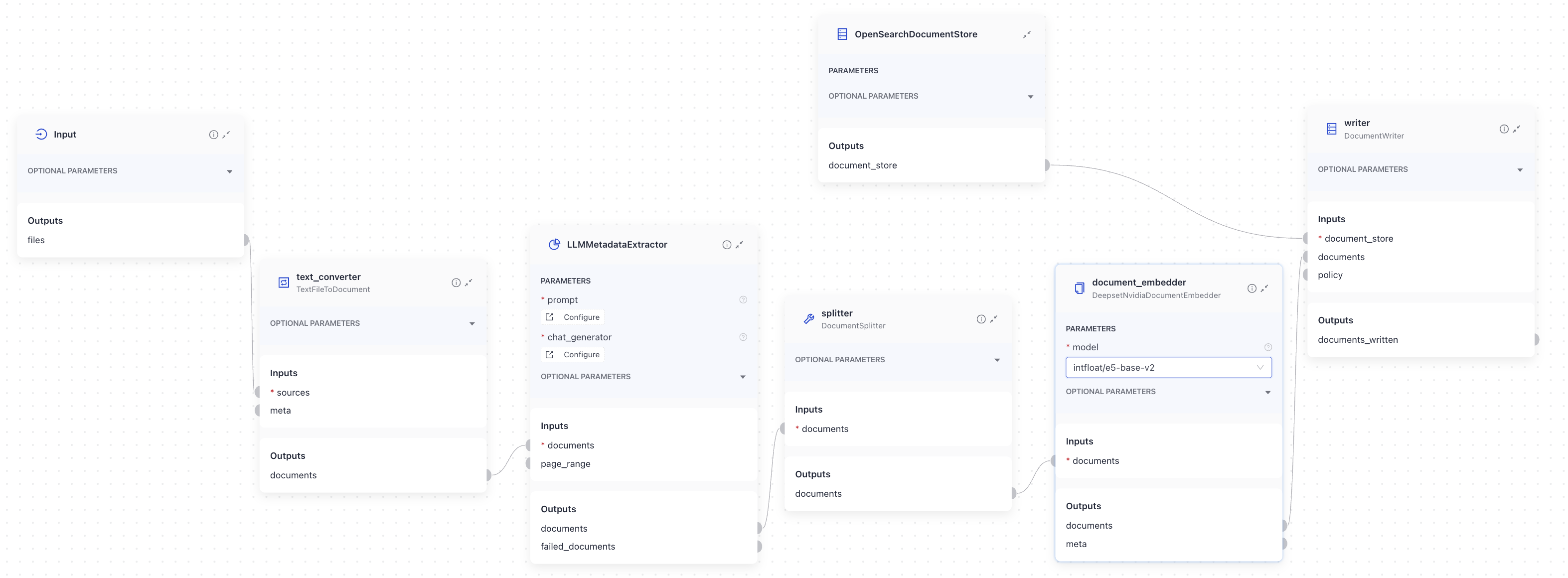 The simplified index