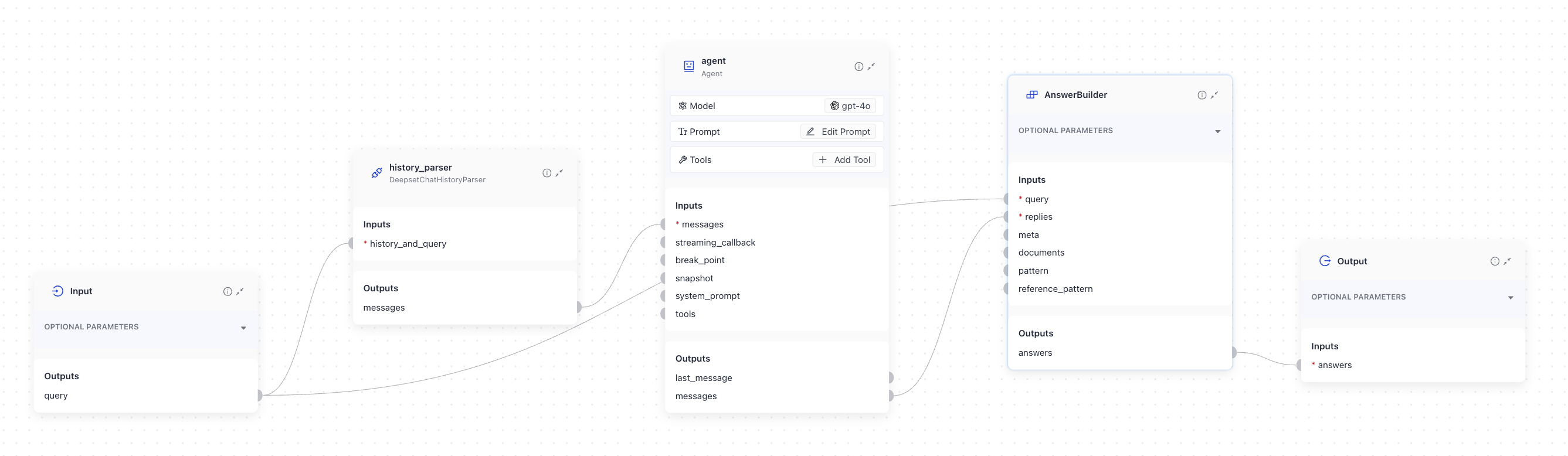 The complete pipeline in Builder.