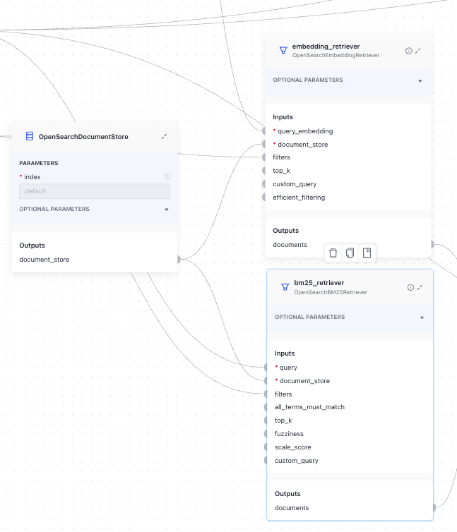 The document store connected to a retriever
