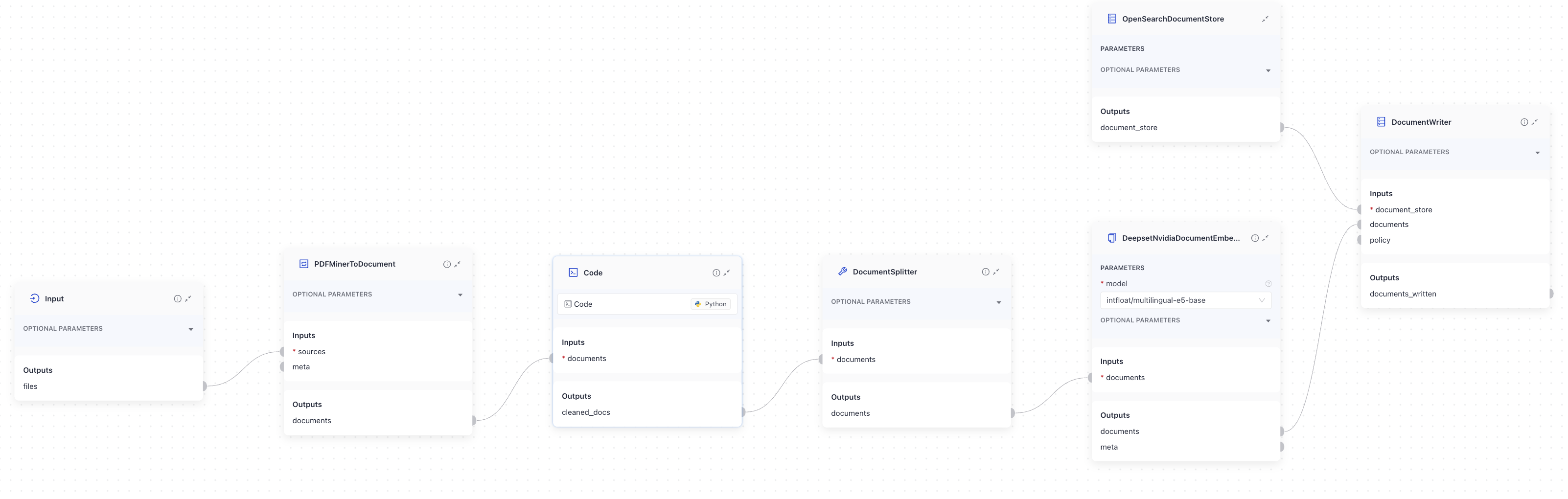 The index component connections