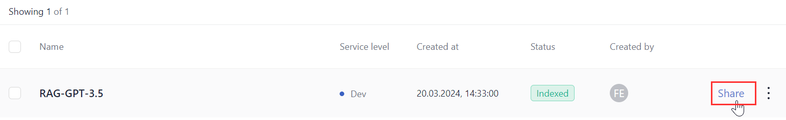 The Pipelines page with a pipeline in the Deployed section and the Share button next to the pipeline highlighted.