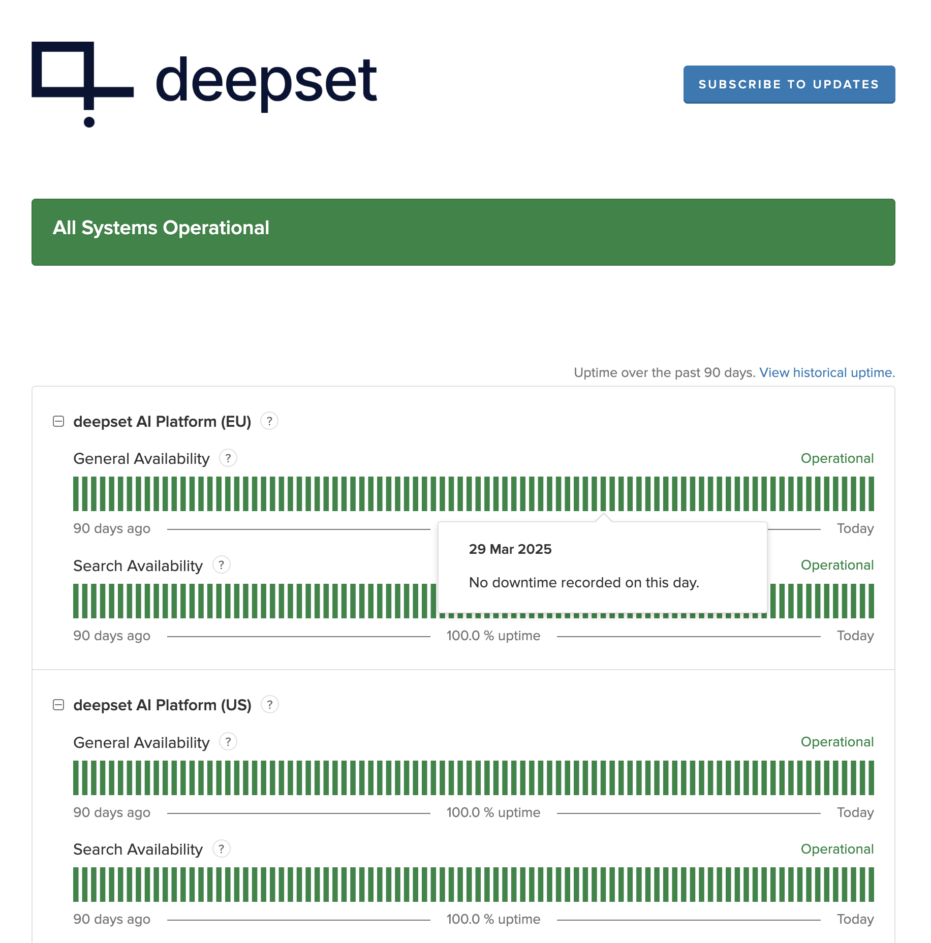 The deepset status page.