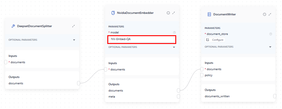 NvidiaDocumentEmbedder with the same model as the DocumentEmbedder above. It receives documents from DeepsetDocumentSplitter and passes the output documents on to DocumentWriter.