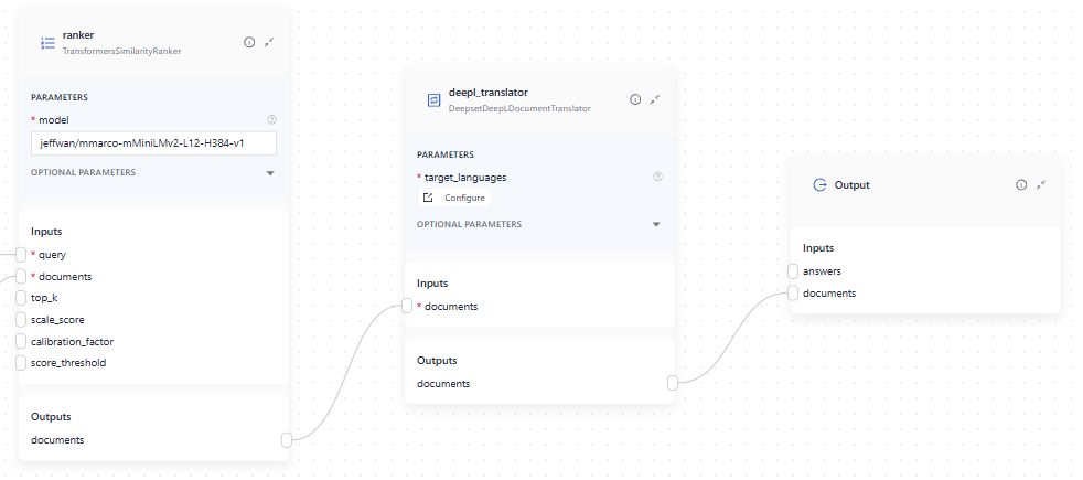 A ranker passing its output documents to the DeepLTranslator, which in turn passes the translated documents to the Output component
